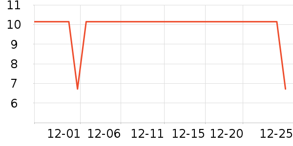 One's Member���/�������ʷ�۸�