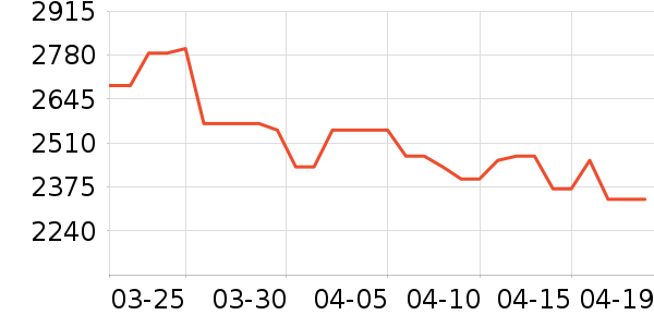 vivo�ֻ���ʷ�۸�