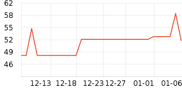 ��������ҵ������ʷ�۸�