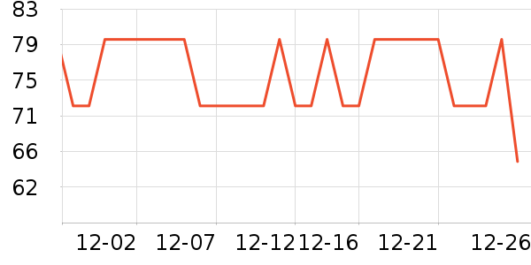 �ֱȵλ�����Ʒ��ʷ�۸�