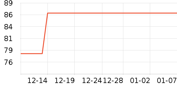 ��ʱ����������Ʒ��ʷ�۸�