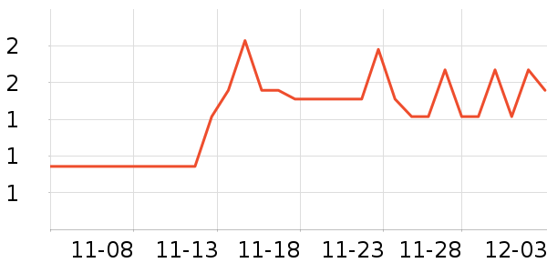 ����ѧ���ľ���ʷ�۸�