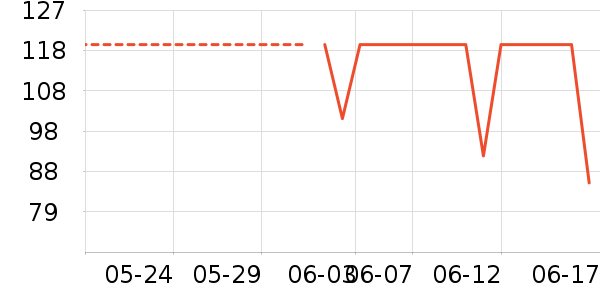 OPPO����������ʷ�۸�