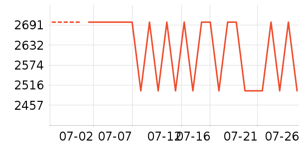 �ŵϵ綯���г���ʷ�۸�