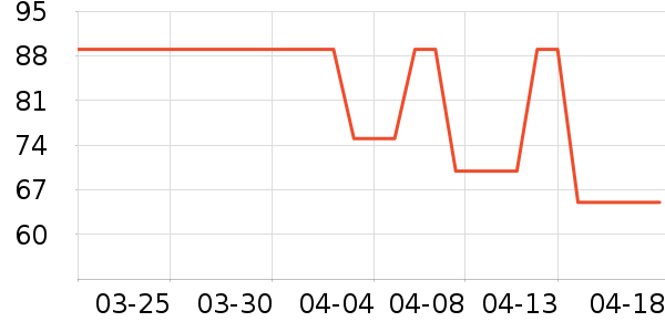 è�˳�����ʷ�۸�