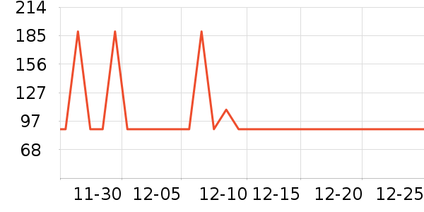 ��ά������ͯ���޷���ʷ�۸�