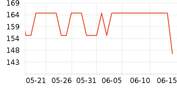 ȫ��ʱ����ֽ��ʷ�۸�