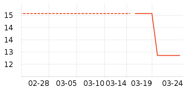 ��Ʒ���Ӹ��/������ʷ�۸�