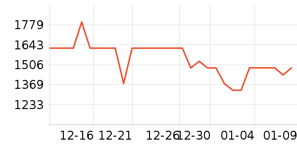 ������������������ʷ�۸�