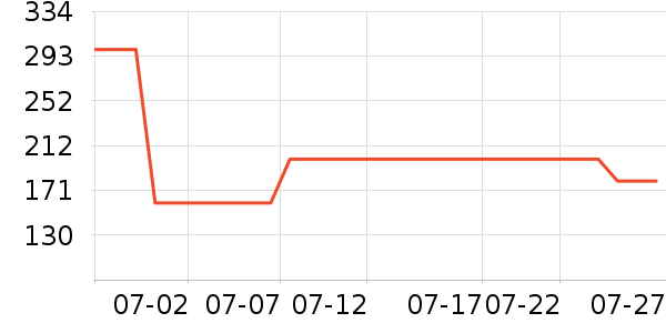 �����ص������ʷ�۸�