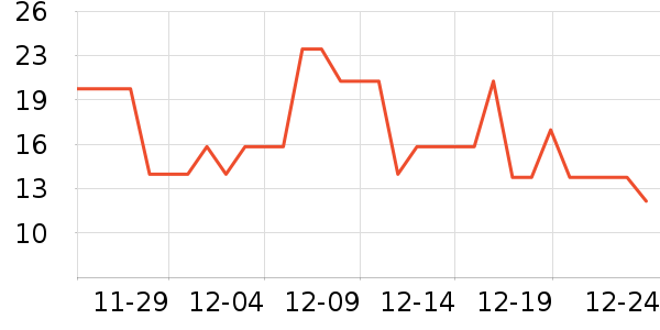 ������Ʒ�ľ���ʷ�۸�