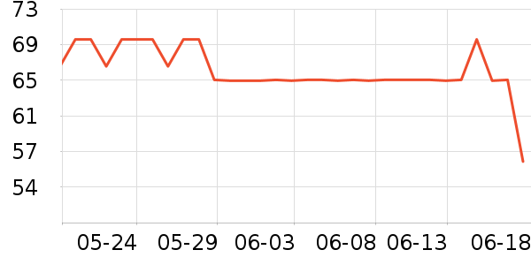 ά�������ֽ��ʷ�۸�