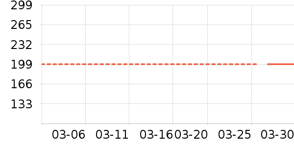 �������������ʷ�۸�