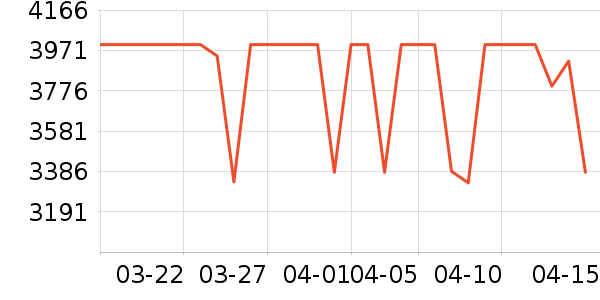 ʯͷɨ�ػ�������ʷ�۸�