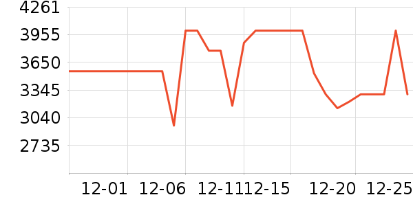 ʯͷɨ�ػ�������ʷ�۸�