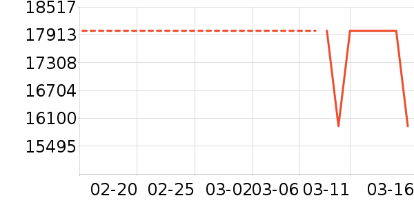 ���ŵ�����ʷ�۸�