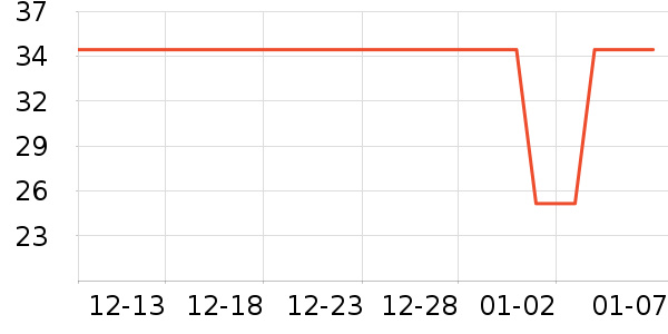 ԥ��������ʷ�۸�