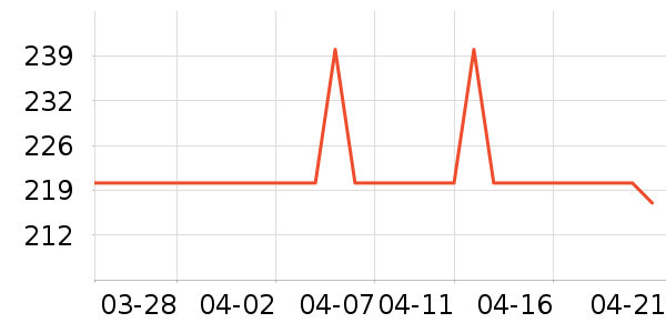 ������ë����Ʒ��ʷ�۸�