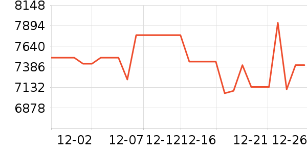 ���ǻ�������ʷ�۸�