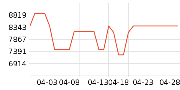 ���ǻ�������ʷ�۸�