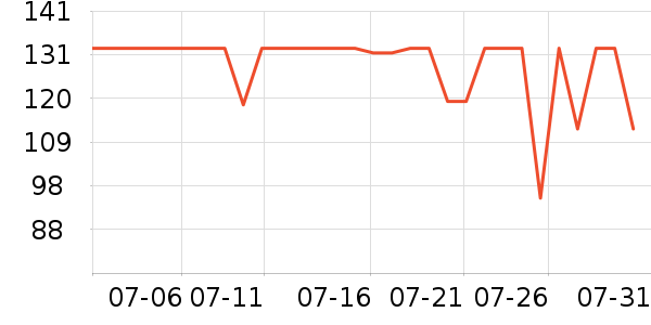 �ղ����緹����ʷ�۸�