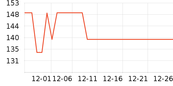 �ղ����緹����ʷ�۸�