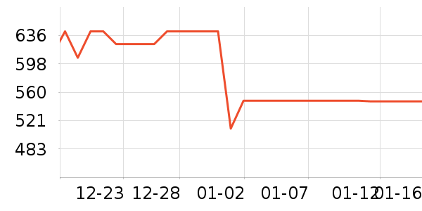 �������뵶��ʷ�۸�