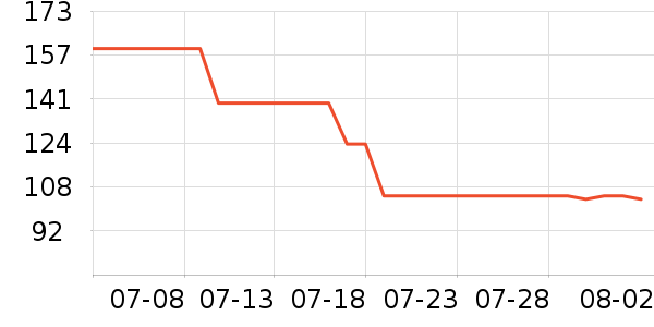 ɭ��ȹ����ʷ�۸�