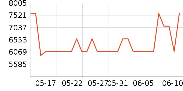 ����ϴ�����ʷ�۸�