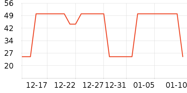 è��������ʷ�۸�