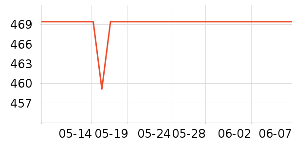 ������������ʷ�۸�