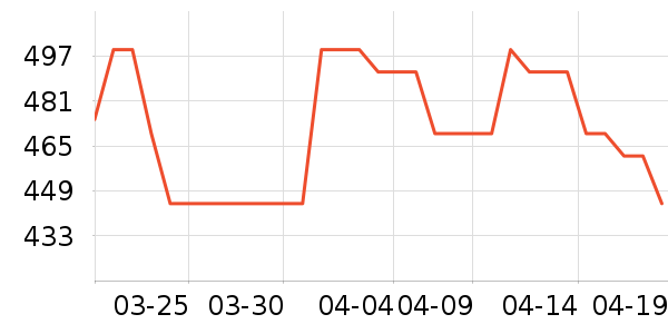 ������������ʷ�۸�