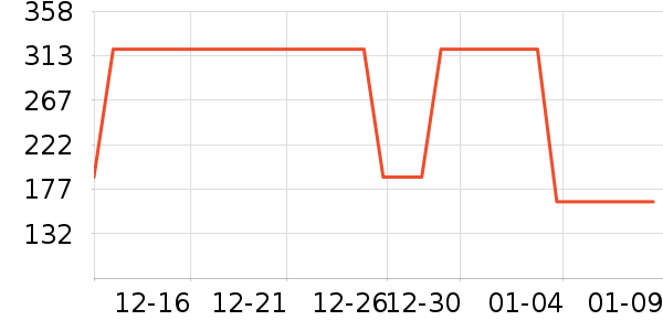 ������֯��ʷ�۸�