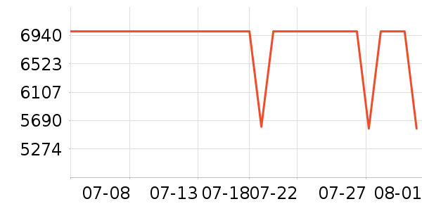 ��˶�ʼǱ�������ʷ�۸�