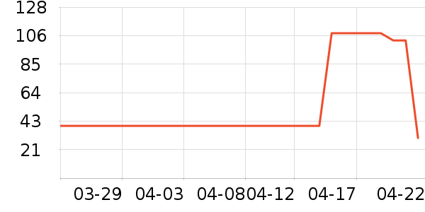 �ٲ�ζ���/������ʷ�۸�