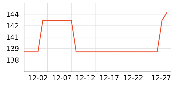 ����T����ʷ�۸�