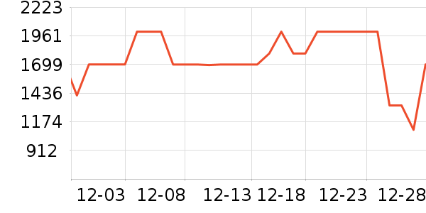 �����ˮ����ʷ�۸�