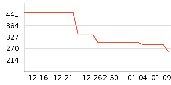 ������ˮ����ʷ�۸�