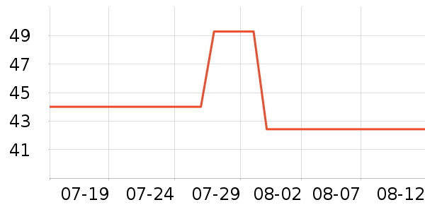 ��ɯ����/������ʷ�۸�