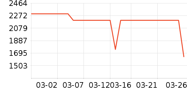 ������ˮ����ʷ�۸�