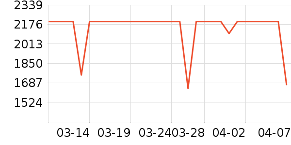 ������ˮ����ʷ�۸�