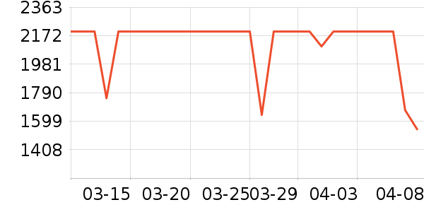 ������ˮ����ʷ�۸�