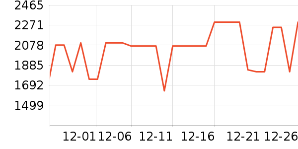 ������ˮ����ʷ�۸�