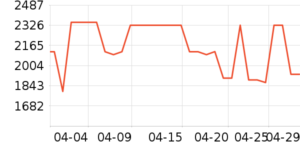 ������ˮ����ʷ�۸�