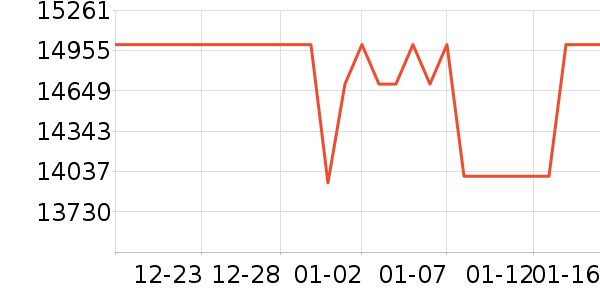 ������ɳ����ʷ�۸�