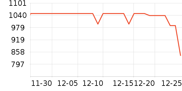 OPPO�ֻ���ʷ�۸�