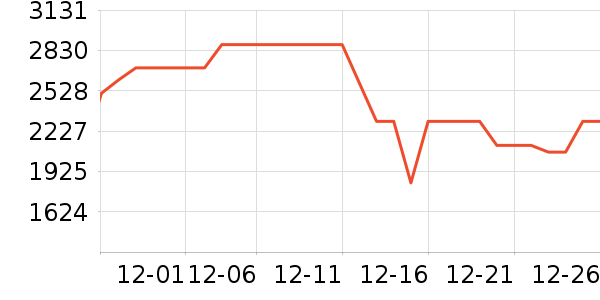 С�׿յ���ʷ�۸�