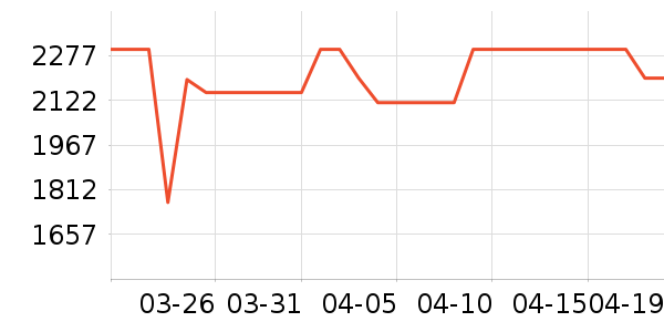 С�׿յ���ʷ�۸�