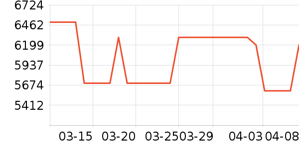 �˼ҼҾ�ɳ����ʷ�۸�