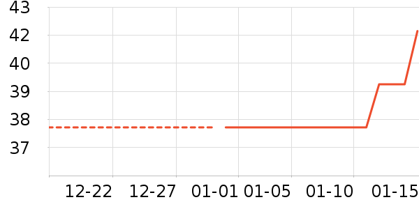 ־��������ʷ�۸�